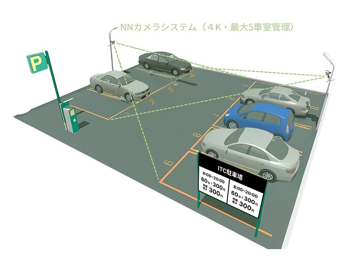 NNカメラシステムイメージ